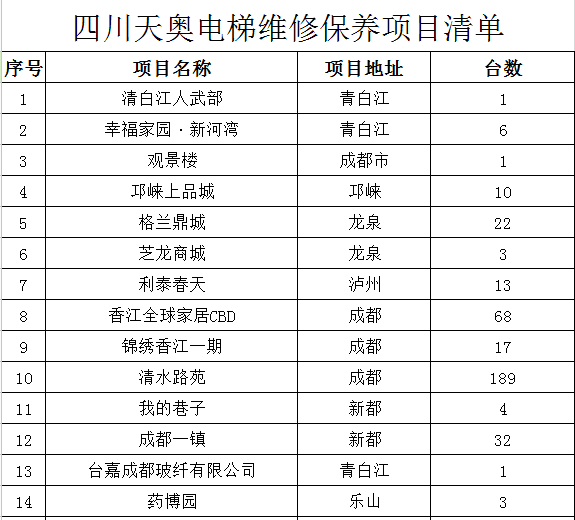 電梯維修保養(yǎng)項(xiàng)目清單